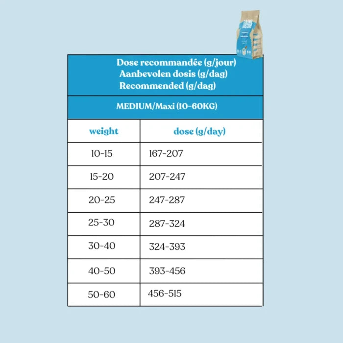 CROQUETTES LIGHT - Porc/Poulet ( 6KG )