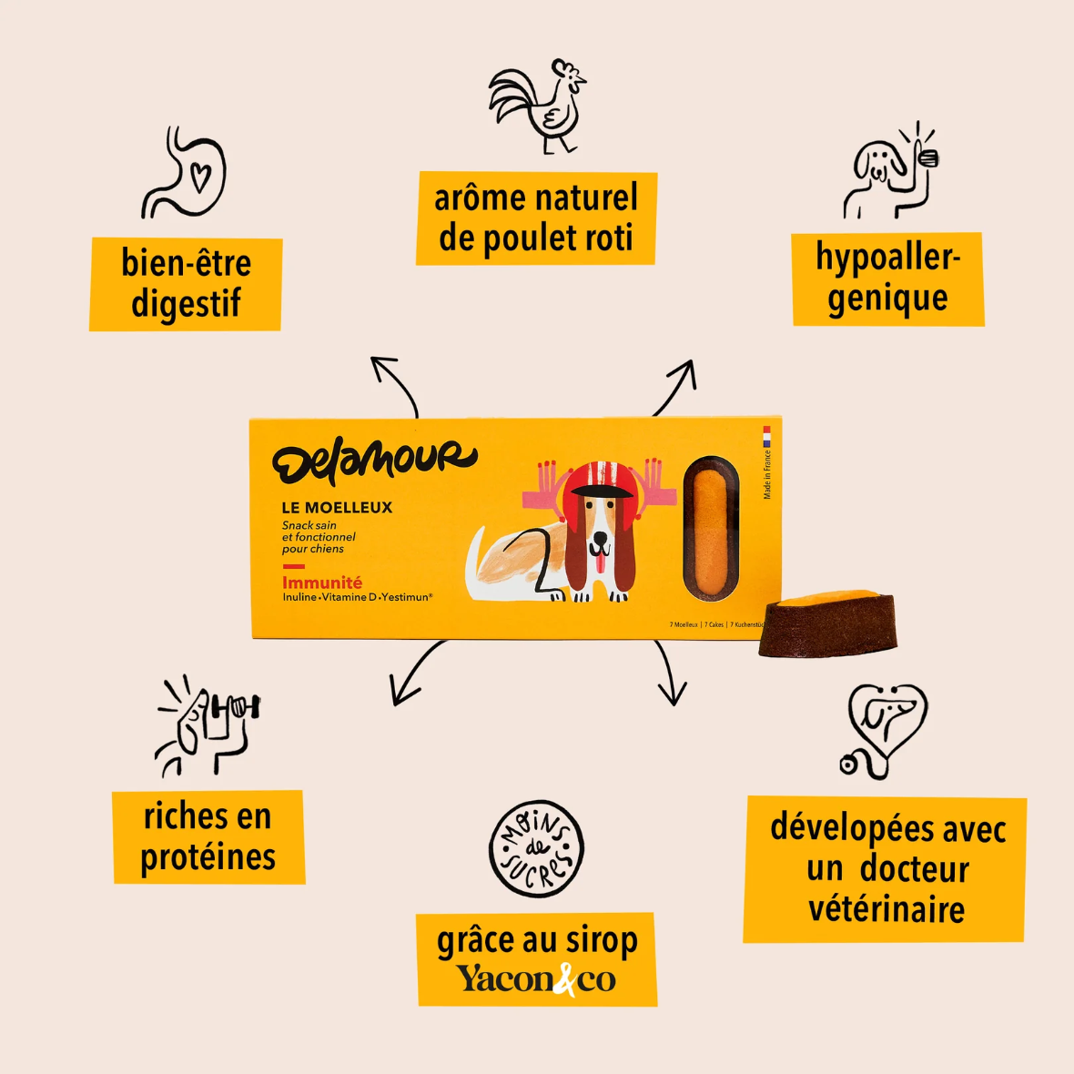 MOELLEUX - Immunité