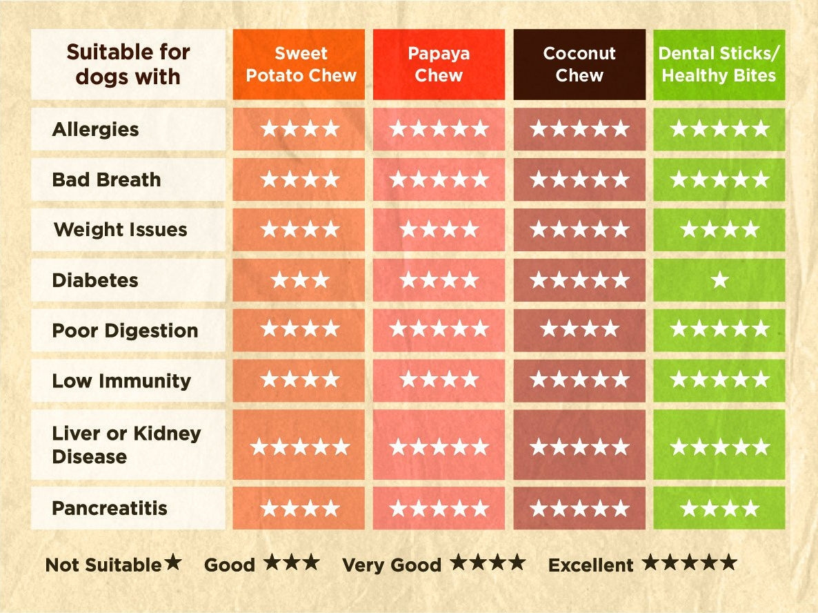 FRIANDISES - Banane et peanut butter