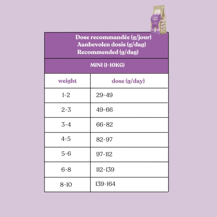 CROQUETTES PETIT CHIENS - Porc & Poulet ( 2,5KG )