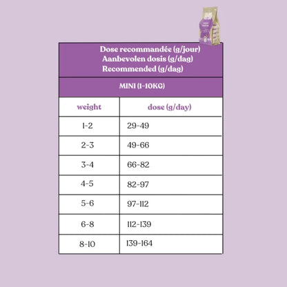 CROQUETTES PETIT CHIENS - Porc & Poulet ( 2,5KG )