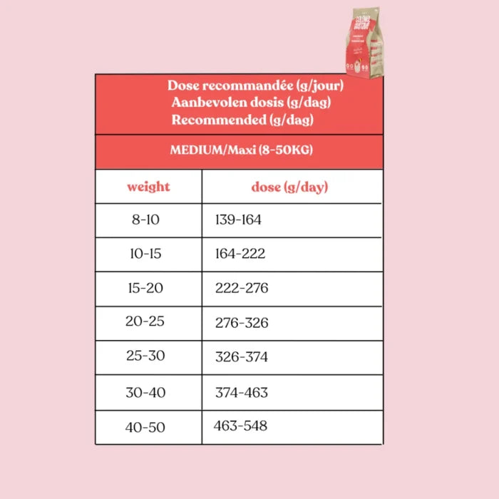 CROQUETTES MOYENS/GRANDS - Porc & Poulet ( 6KG )