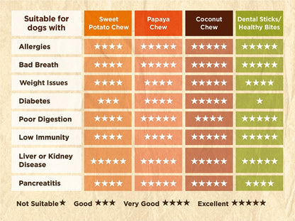 BÂTONNETS DENTAIRES - Carotte et citrouille